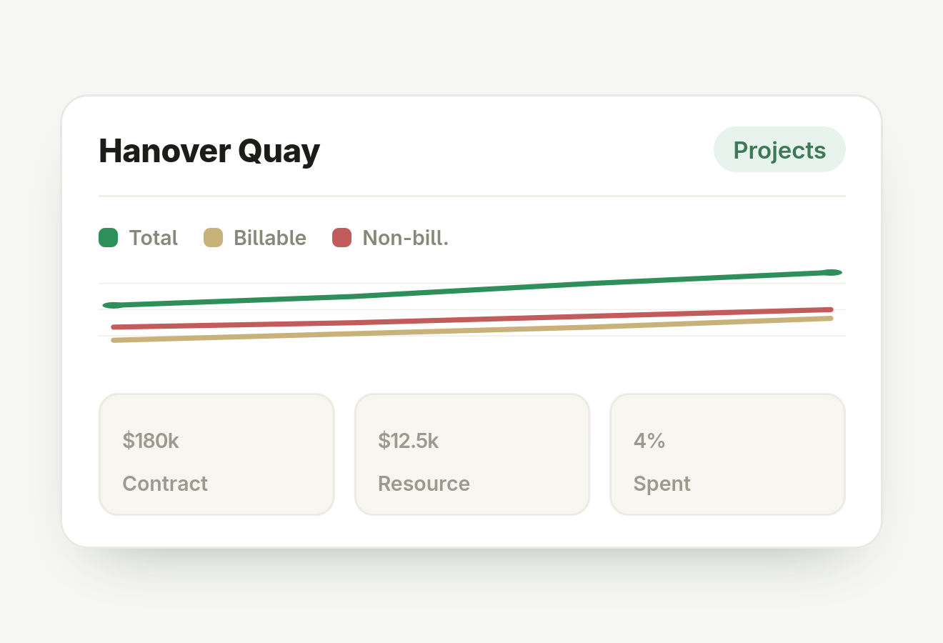 Budget tracking